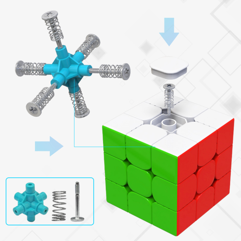 YLM magnetic 3x3 m core design